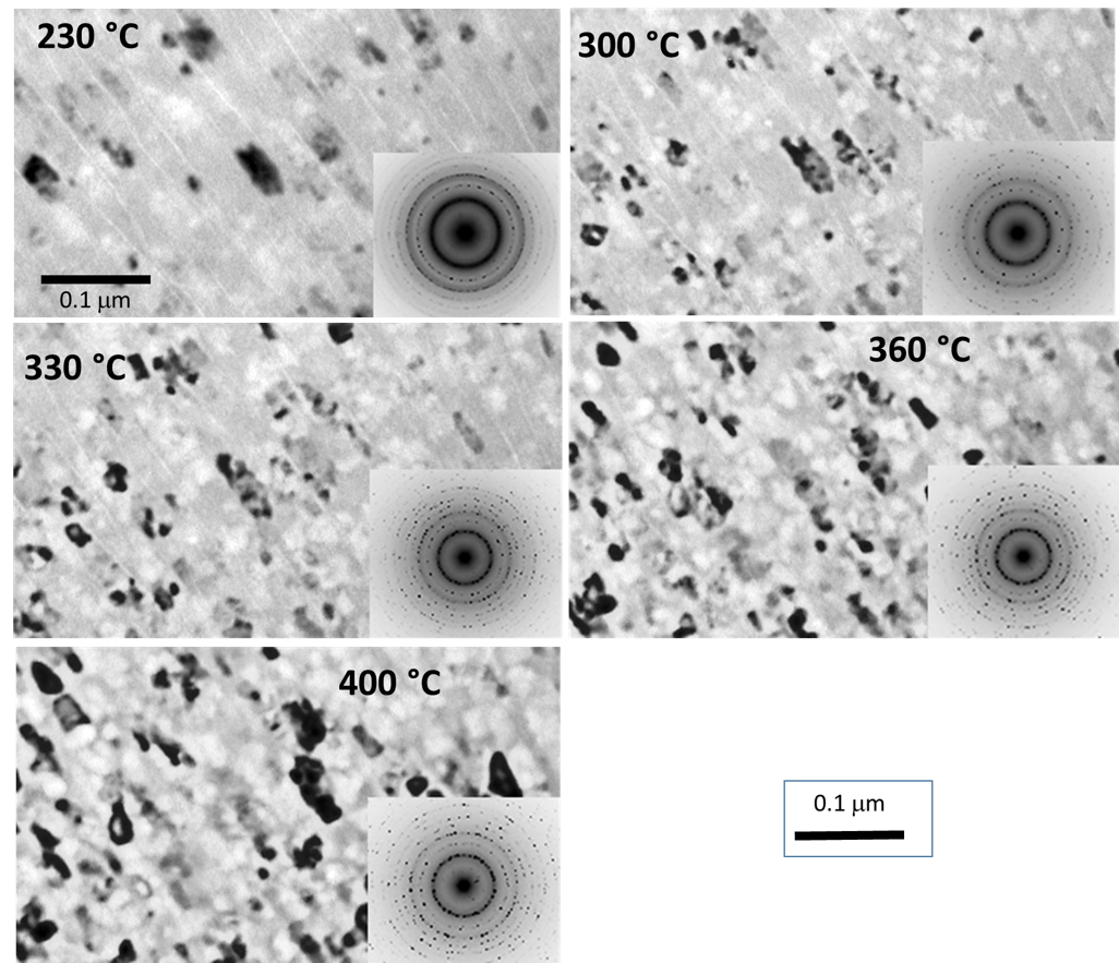Transformation  amorphe-cristallin In-situ d’un dépôt de chrome trivalent électrodéposé